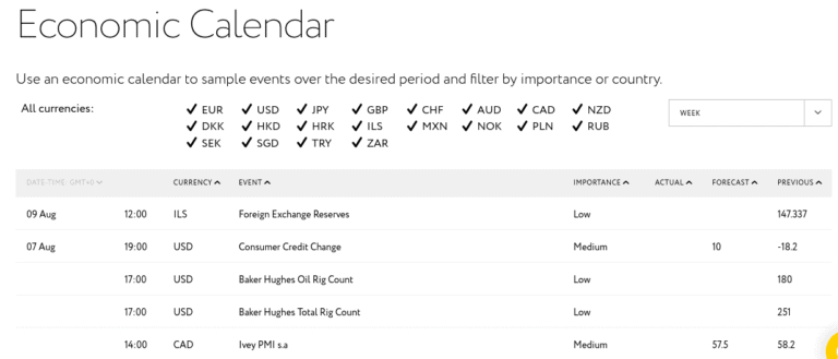 Exness economic calendar